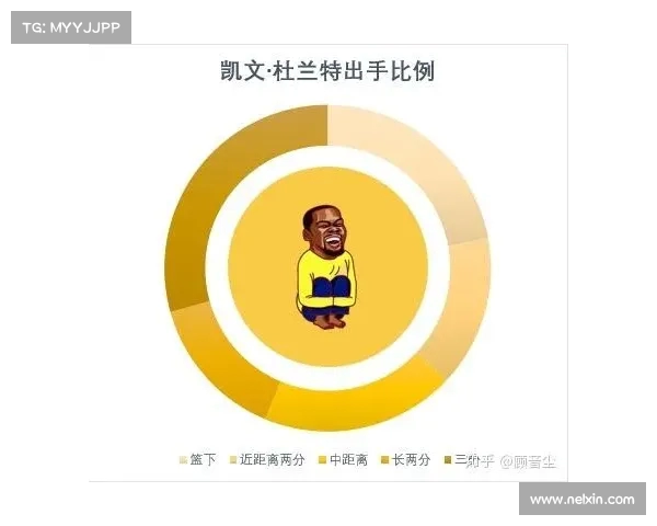 基于NBA高级数据分析探讨球员表现与战术体系的深度关系 基于NBA高级数据分析探讨球员表现与战术体系的深度关系